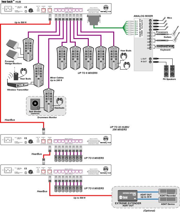 Hear Technologies Hear Back Personal Monitor System, Stereo Live Analog Application Example