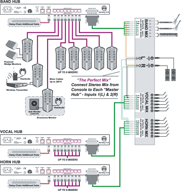 Hear Technologies Hear Back Personal Monitor System, Large Stereo System Application Example