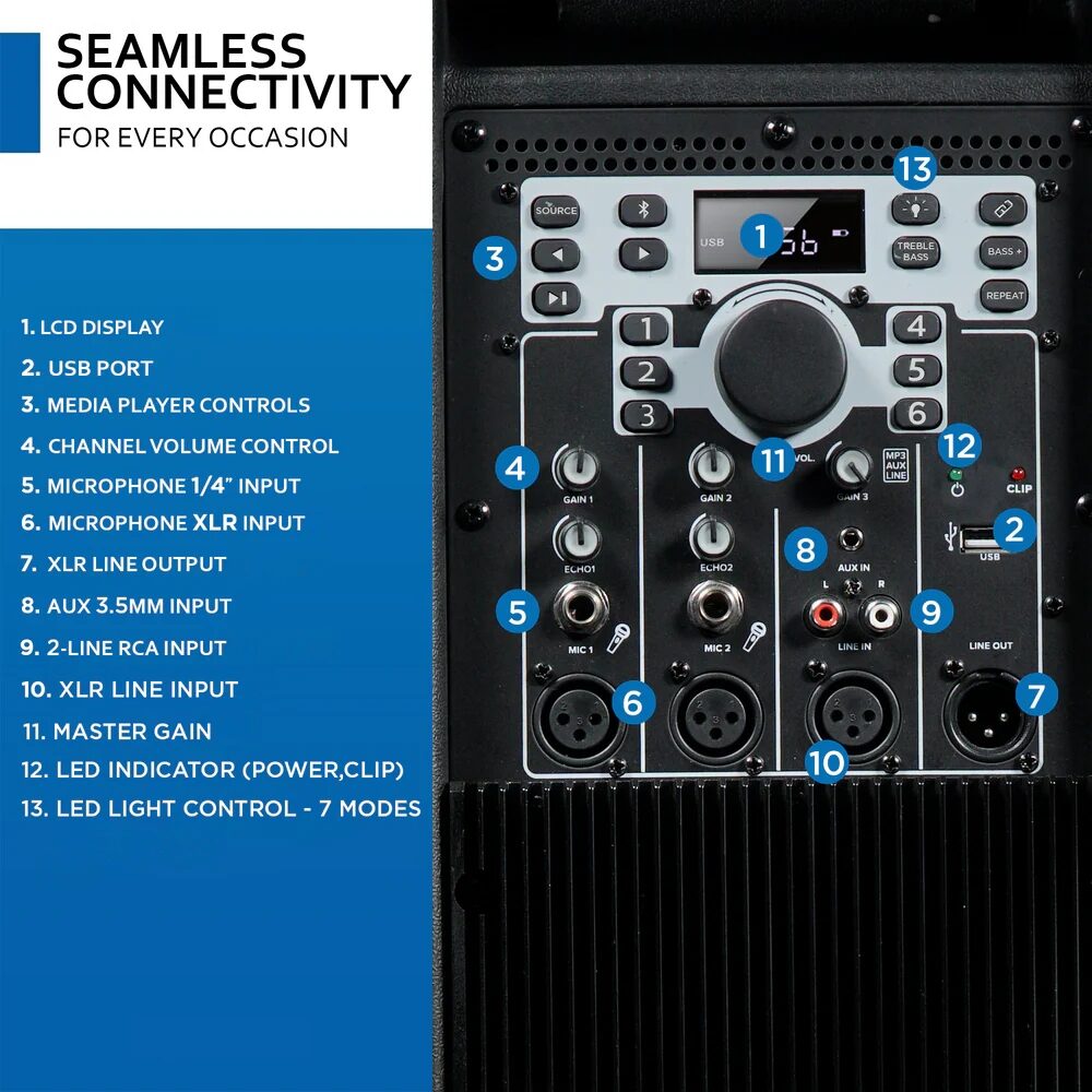 Gemini GSP-L5500PK Party PA Speaker Bundle with Speaker Stand and Microphone, Rear