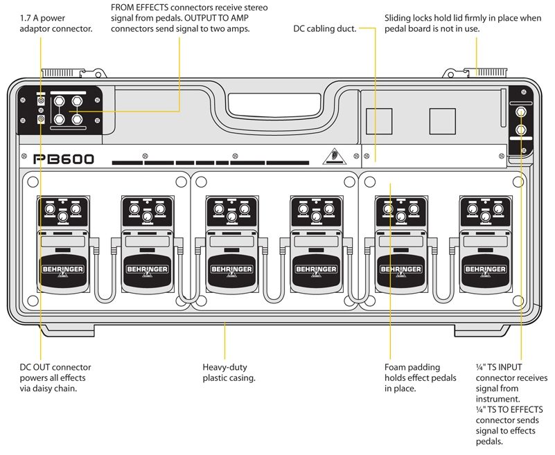 Behringer PB600 Pedalboard with PSU | zZounds