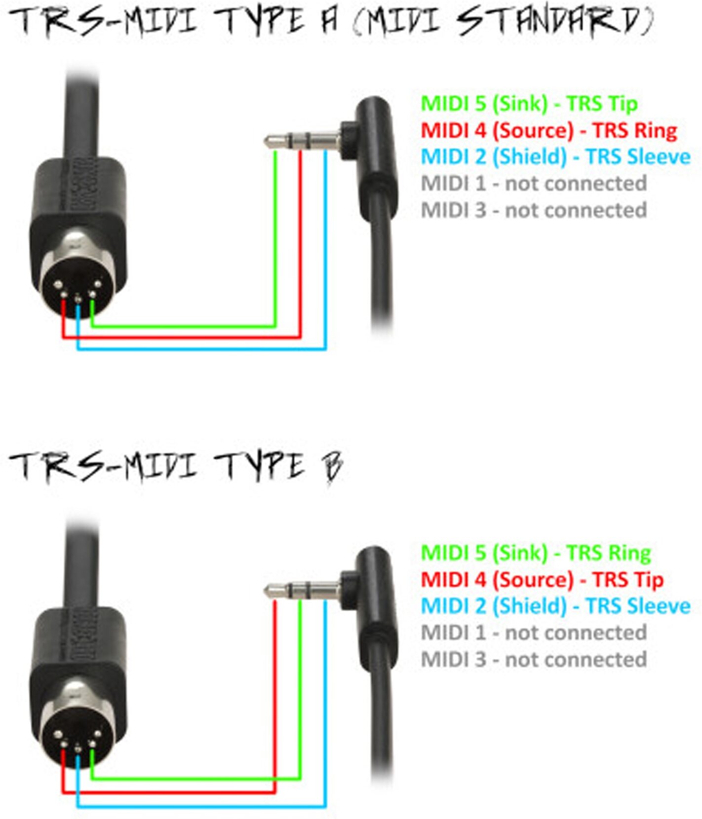 RockBoard Flat TRS to MIDI Cable, 30 centimeter, Type A, Action Position Back