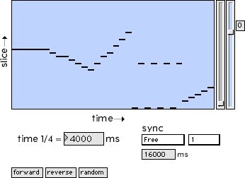 Cycling '74 Pluggo 3.1 VST MAS RTAS (Macintosh), Granulation - Slice-n-Dice