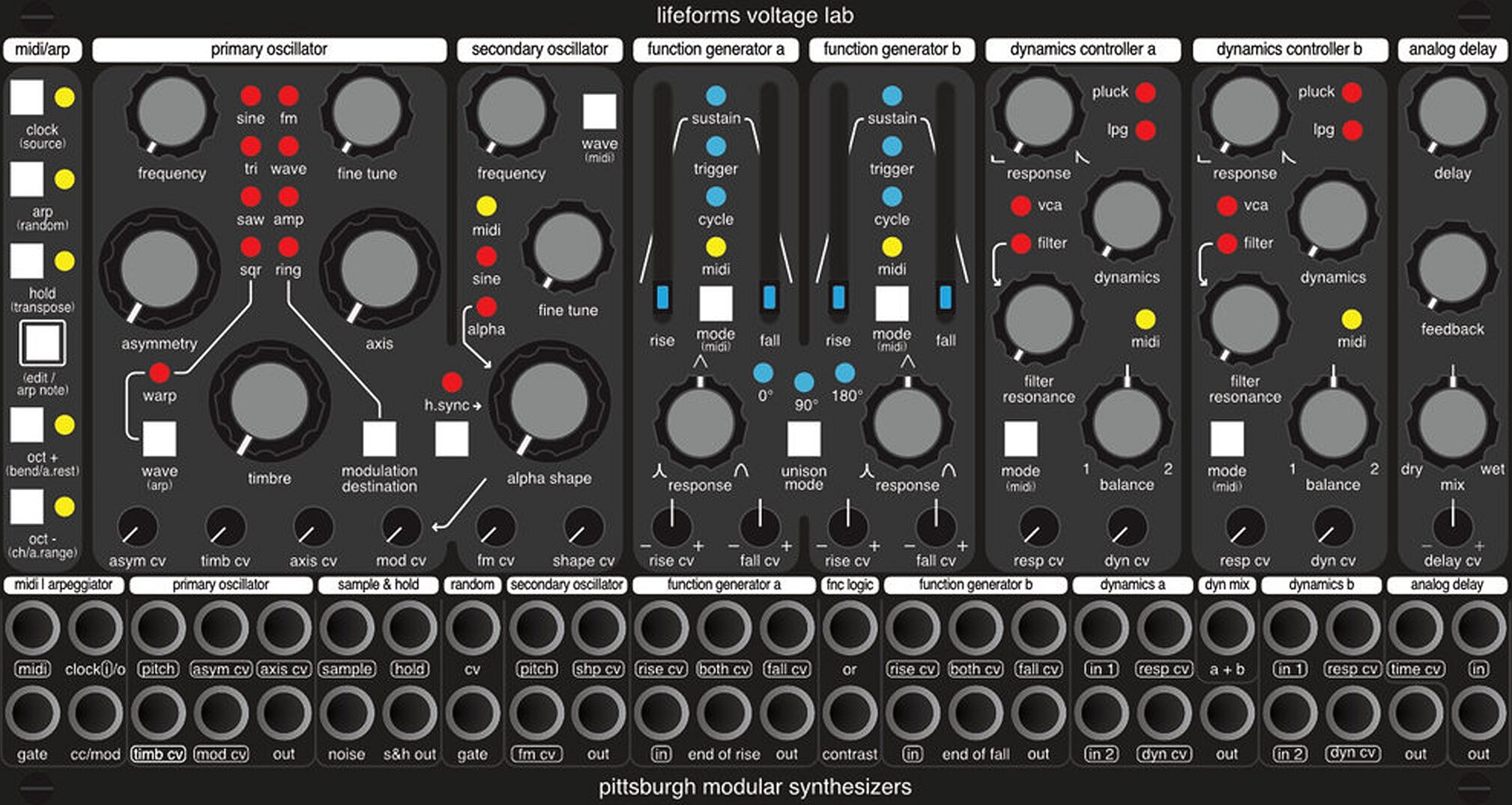 Pittsburgh Modular Lifeforms Voltage Lab Blackbox Synthesizer, Action Position Back