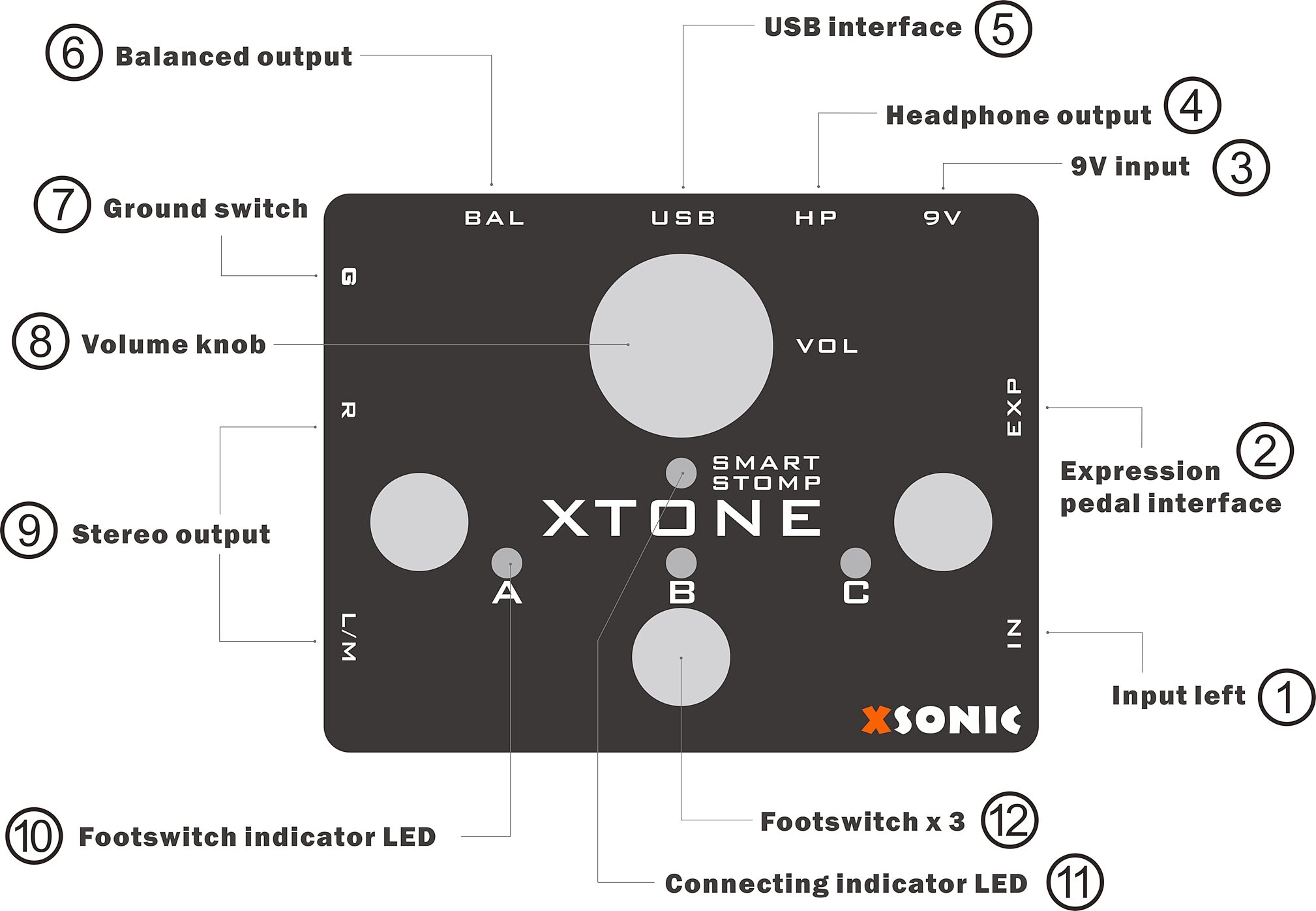 XSonic XTone Guitar Audio Interface Pedal | zZounds