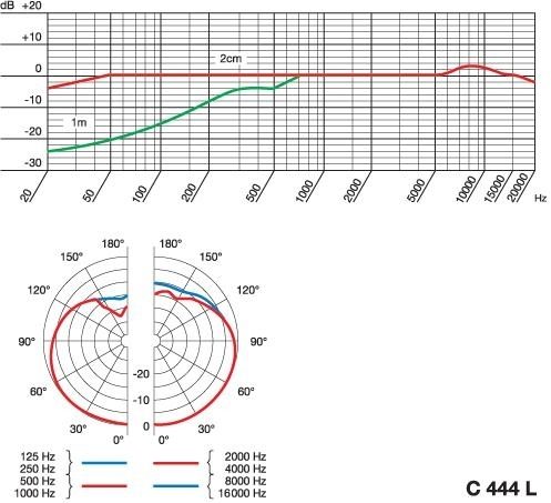 AKG C444L Cardioid Condenser Headset Microphone, Specs