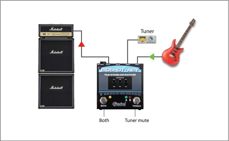 Radial Twin-City Amp Selector