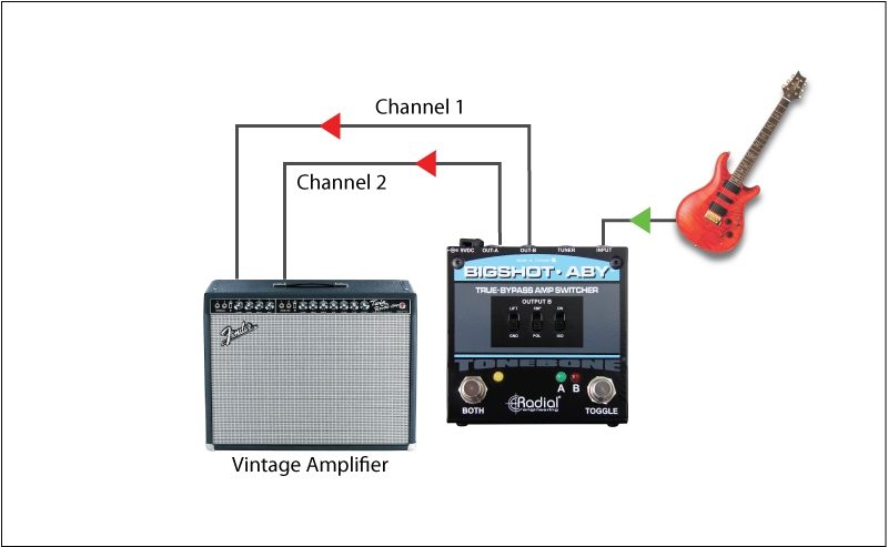 Radial Twin-City Amp Selector