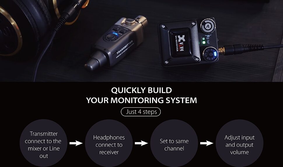 Xvive U4 In-Ear Monitor Wireless System Set