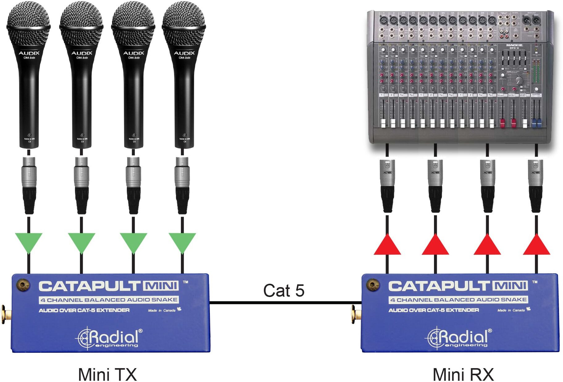 Radial Engineering Catapult MINITX 4Ch Cat5 / XLRF, New, Action Position Back