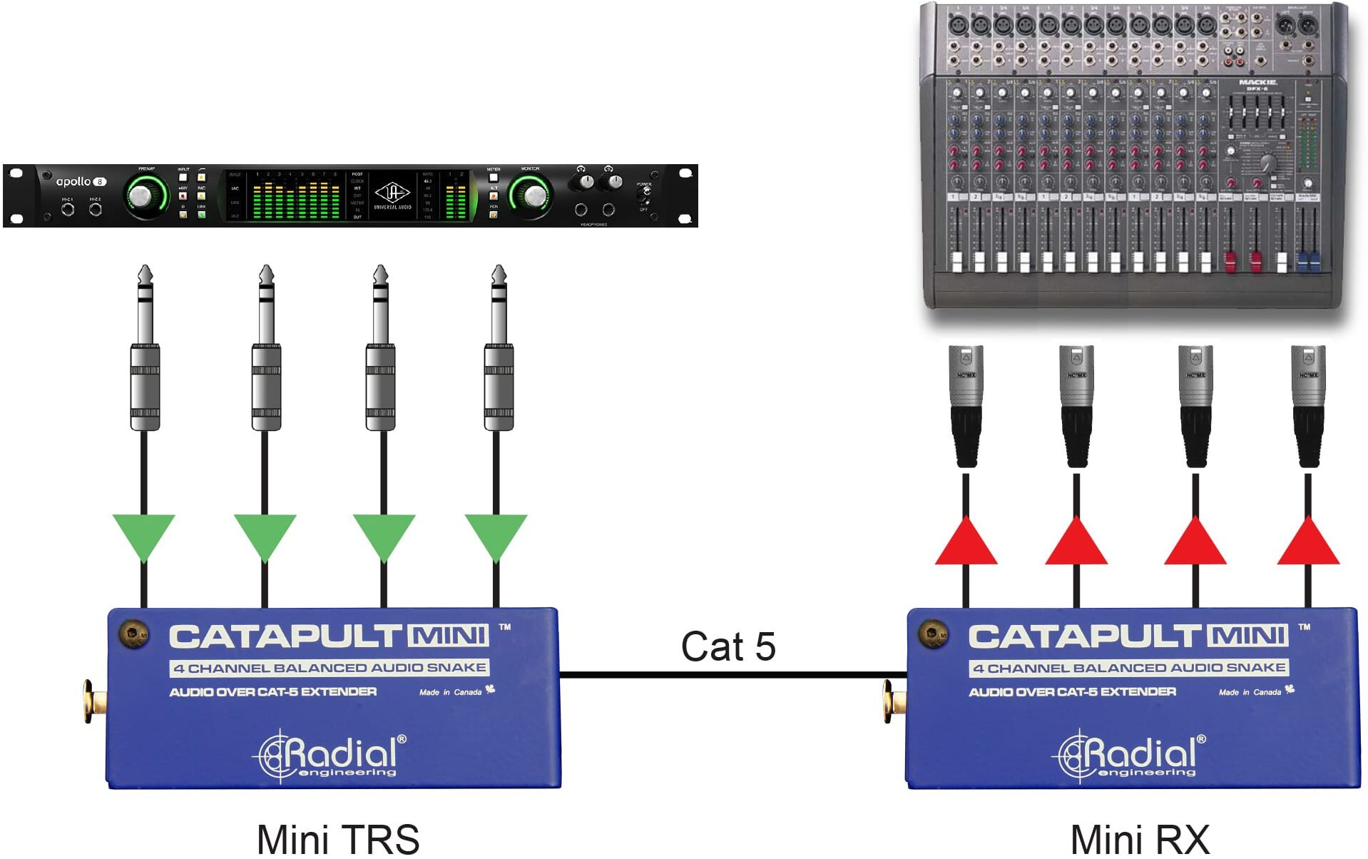 Radial Engineering Catapult MINITX 4Ch Cat5 / XLRF, New, Action Position Back