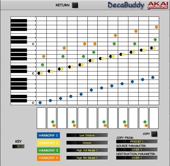 Akai DecaBuddy VST Plug-In Software, Harmony Programming Screen