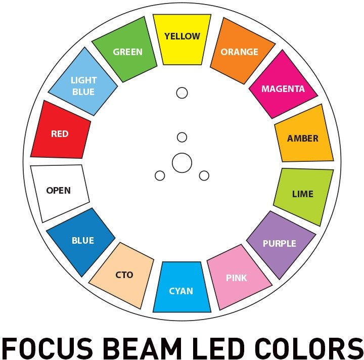 ADJ Focus Beam LED Light, Action Position Back
