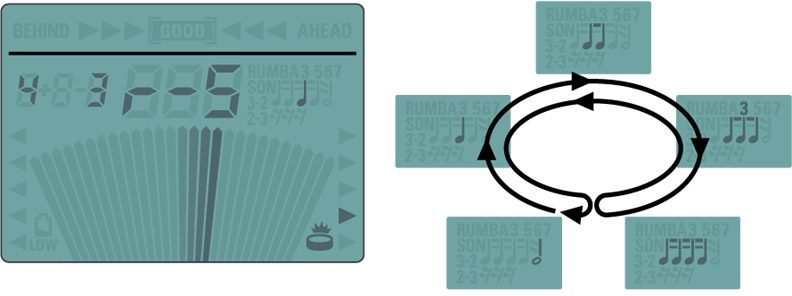 Roland RMP3 Rhythm Coach, Rhythmic Notes