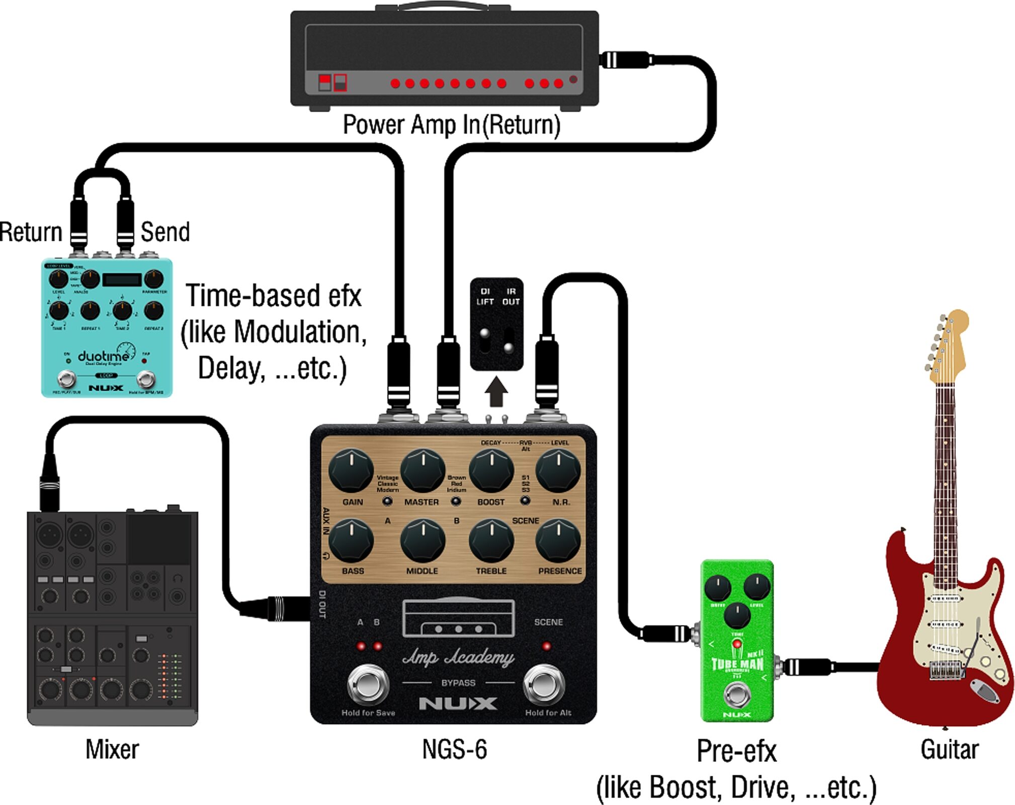 NUX Amp Academy Stomp Box Modeler and IR Loader Pedal