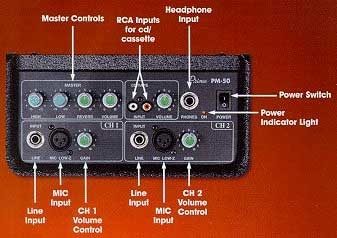 Prime PM50 Portable PA System (50 Watts), Control Panel