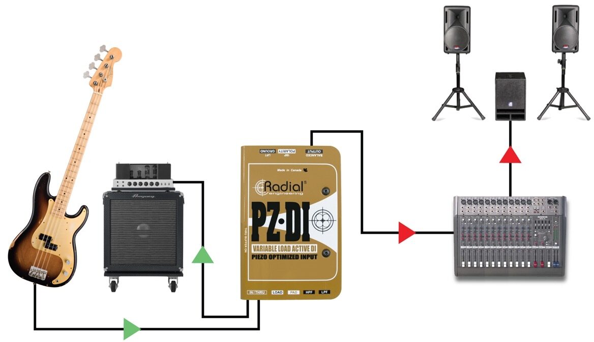 Radial PZDI Active DI Direct Box for Acoustic Instruments