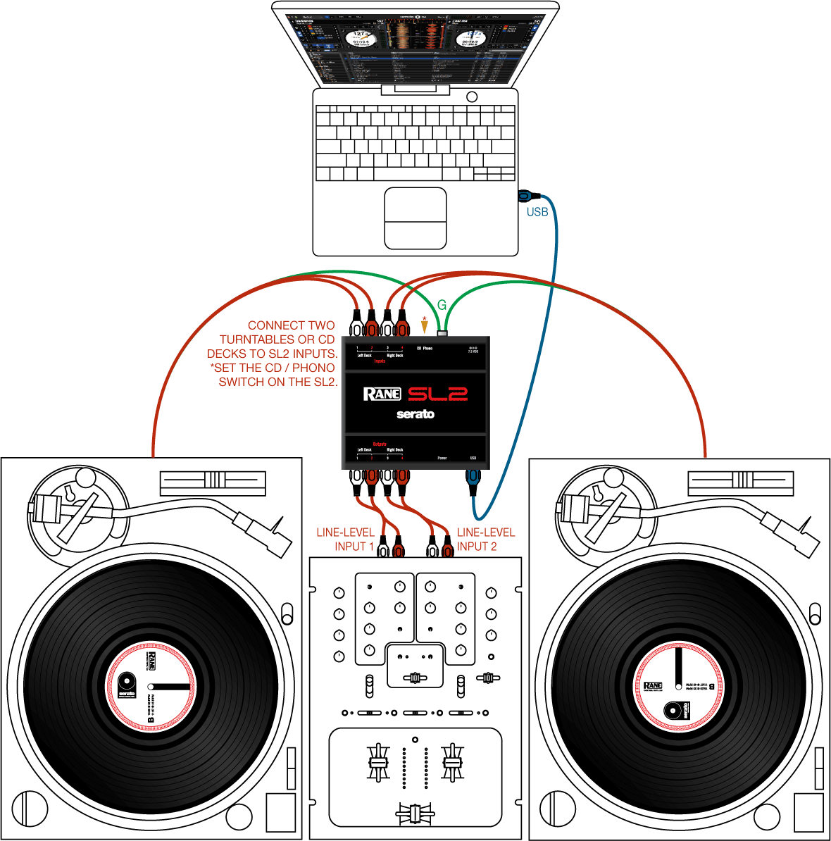 Rane SL2 Serato DJ Audio Interface | zZounds