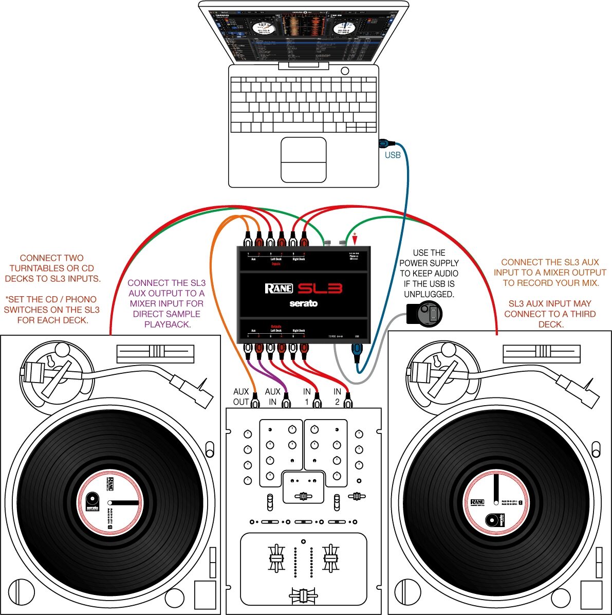 RANE オーディオインターフェース SL3-