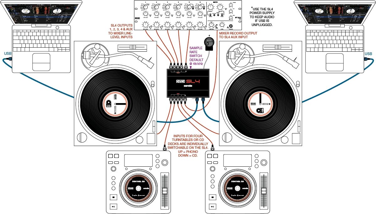 Rane SL4 Serato DJ Audio Interface | zZounds
