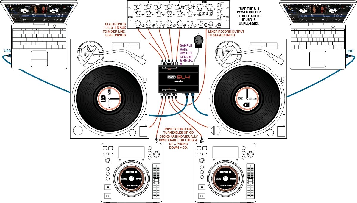 最大20％セット割 Serato Rane DJ SL4インターフェース ehtA4