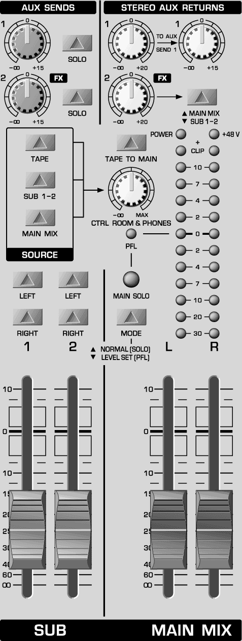 Behringer UB1622FX Pro Eurorack 16 Input Mixer with FX, Master