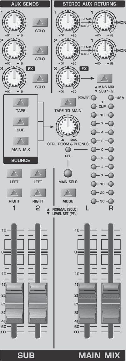 Behringer UB2222FX Pro Eurorack 22 Input Mixer with FX, Master