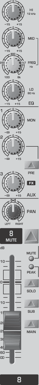 Behringer UB2222FX Pro Eurorack 22 Input Mixer with FX, Mono