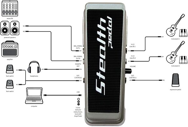 IK Multimedia StealthPedal Guitar Audio Interface Pedal, Connection Diagram