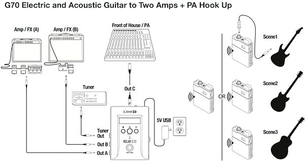 Line 6 Relay G70 Digital Wireless Guitar Pedal System, G70 Electric and Acoustic Guitar to Two Amps Hookup