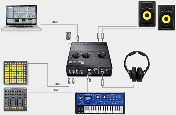 Novation AudioHub 2x4 USB Audio Interface, Setup Diagram 4