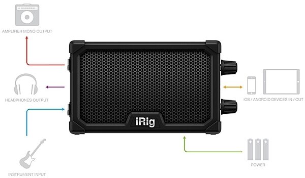 IK Multimedia iRig Nano Amp Micro Amplifier and Interface, View 9