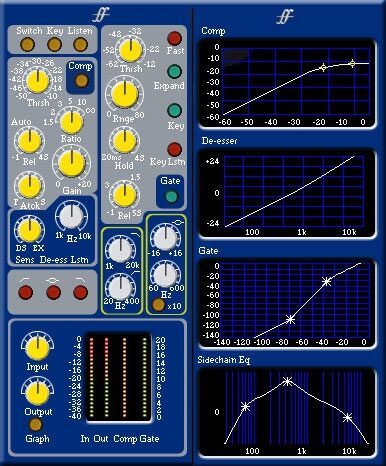 Focusrite Forte Suite Plug-In Bundle RTAS (Macintosh and Windows), 130 mono