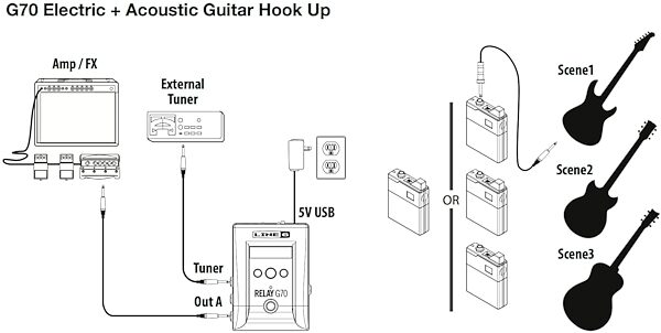 Line 6 Relay G70 Digital Wireless Guitar Pedal System, G70 Electric and Acoustic Guitar Hookup