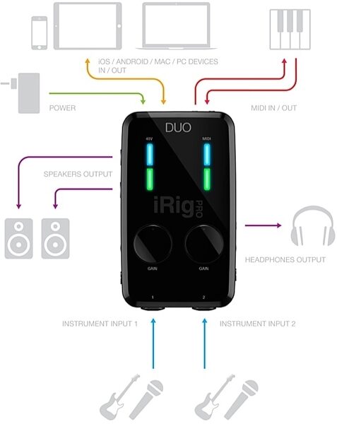 IK Multimedia iRig Pro Duo Audio/MIDI Interface, In Use 4