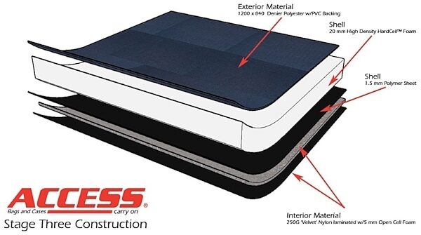 Access Stage 3 ES Electric Guitar Hard Bag, Construction