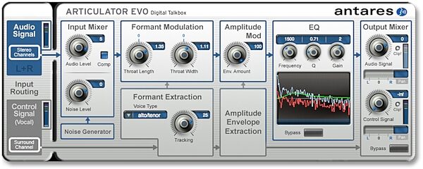 Antares Auto-Tune Vocal Studio Pitch Correcting Software (Mac and Windows), Screenshot - AVOX Evo (Articulator Evo)