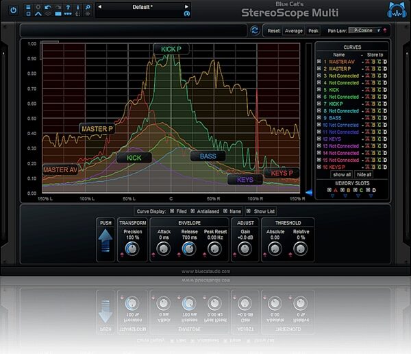 Blue Cat Audio StereoScope Multi Plug-in Software, Digital Download, Action Position Back