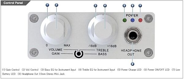 Phil Jones Bass HA-1 BigHead Mobile Headphone Amp D/A Converter, Panel