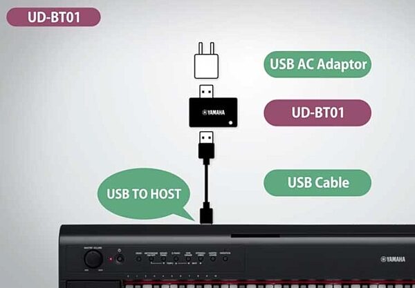 Yamaha UD-BT01 Bluetooth Wireless USB to Host MIDI Adapter, New, Connection Diagram