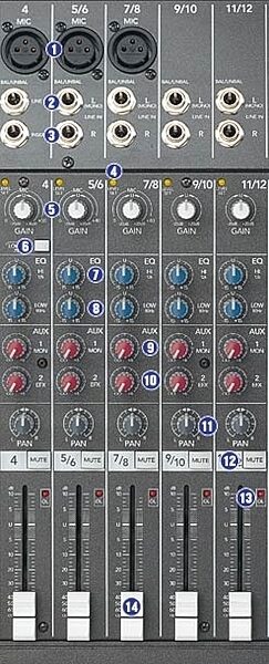 Mackie DFX6 6-Channel Mixer with Effects, Channel Strip