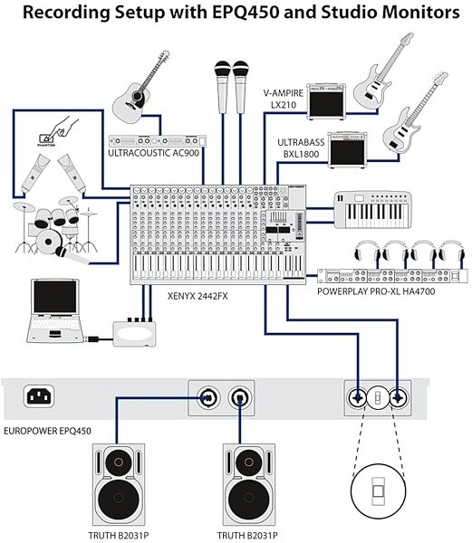 Behringer EPQ450 Europower Power Amplifier (460 Watts), Diagram 1