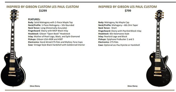 Epiphone Inspired by Gibson Custom Les Paul Custom, Ebony, Open Box (Very Good), Action Position Front