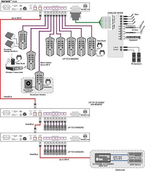 Hear Technologies Hear Back Personal Monitor System, Stereo Live Analog Application Example