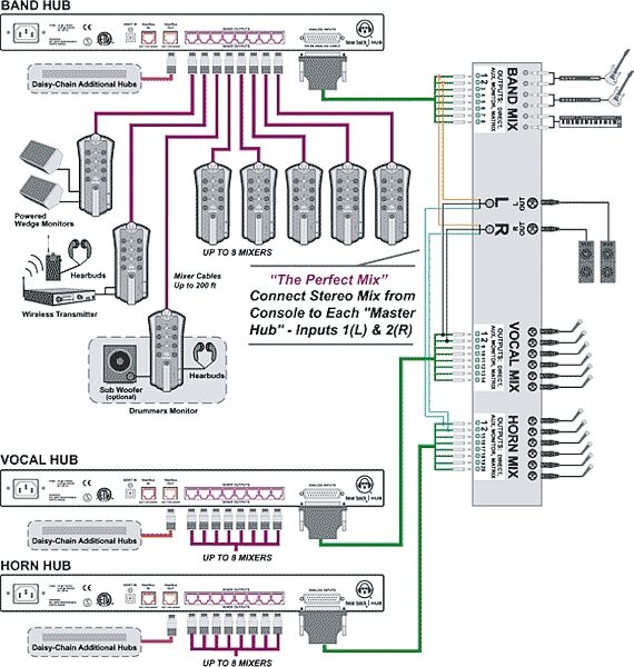 Hear Technologies Hear Back Personal Monitor System, Large Stereo System Application Example