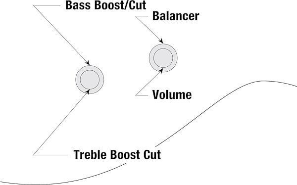 Ibanez TMB405 Talman Electric Bass, Cosmic Blue Starburst, Action Position Back