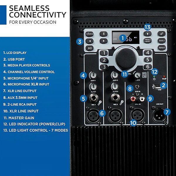 Gemini GSP-L5500PK Party PA Speaker Bundle with Speaker Stand and Microphone, Rear