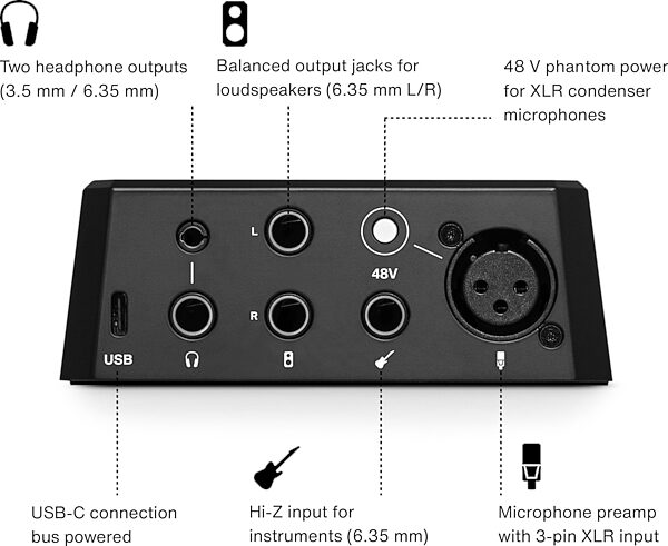 Lewitt Audio Connect 2 USB Audio Interface, New, Action Position Back