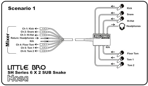 Hosa Pro-Conex Little Bro Sub Snake (6 XLR x 2 TRS), 30 foot, SH-6X2-30, Use Scenario 1