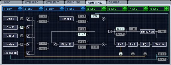 Native Instruments Massive Software Synth (Macintosh and Windows), Signal flow