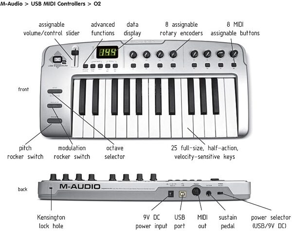 M-Audio O2 25-Key MIDI Controller with USB, Control Functions Diagram